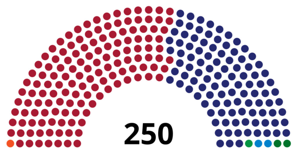 Serbia Votes for Political Rupture – EuropeanRelations.com